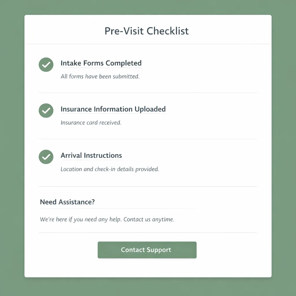 Screenshot-style mockup of a pre-visit digital intake checklist (forms completed, insurance uploaded, arrival instructions)